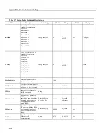 Предварительный просмотр 514 страницы Campbell CR850 Operator'S Manual