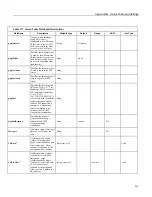 Предварительный просмотр 515 страницы Campbell CR850 Operator'S Manual