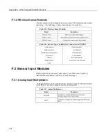 Предварительный просмотр 538 страницы Campbell CR850 Operator'S Manual