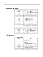 Предварительный просмотр 544 страницы Campbell CR850 Operator'S Manual