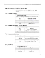 Предварительный просмотр 545 страницы Campbell CR850 Operator'S Manual