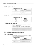 Предварительный просмотр 546 страницы Campbell CR850 Operator'S Manual