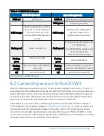 Предварительный просмотр 47 страницы Campbell CRVW3 Product Manual