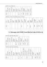 Предварительный просмотр 37 страницы Campbell CS120A Instruction Manual