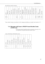 Предварительный просмотр 39 страницы Campbell CS120A Instruction Manual