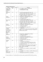 Предварительный просмотр 42 страницы Campbell CS120A Instruction Manual