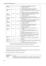 Предварительный просмотр 34 страницы Campbell CS125 Instruction Manual