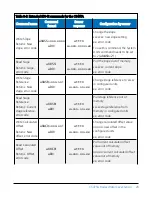 Preview for 31 page of Campbell CS475A Product Manual