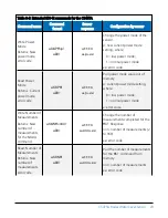 Preview for 32 page of Campbell CS475A Product Manual