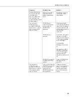 Предварительный просмотр 51 страницы Campbell CWS Series Instruction Manual