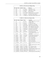 Предварительный просмотр 60 страницы Campbell EC155 Product Manual