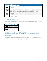 Предварительный просмотр 47 страницы Campbell GRANITE VOLT 108 Product Manual