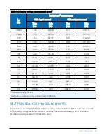 Предварительный просмотр 23 страницы Campbell GRANITE VOLT Series Product Manual