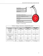 Предварительный просмотр 11 страницы Campbell HFP01SC Instruction Manual