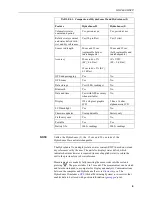 Preview for 16 page of Campbell HydroSense II Series Product Manual