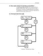 Preview for 9 page of Campbell Hydrosense Instruction Manual