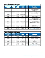 Preview for 19 page of Campbell MetSENS Series Product Manual