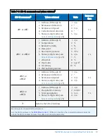 Предварительный просмотр 22 страницы Campbell MetSENS Series Product Manual