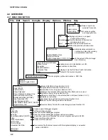 Предварительный просмотр 34 страницы Campbell PC208 Instruction Manual