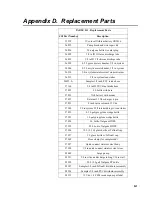 Preview for 87 page of Campbell PVS5120 Series Instruction Manual