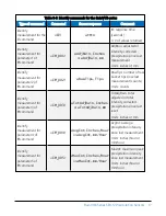 Preview for 27 page of Campbell RainVUE 10 Product Manual