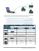 Preview for 37 page of Campbell RF451 Product Manual