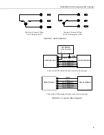 Предварительный просмотр 7 страницы Campbell SDM-CD16AC Instruction Manual