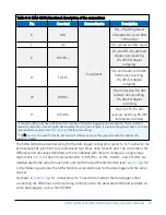 Preview for 18 page of Campbell SDM-SI01A Product Manual