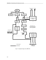 Preview for 8 page of Campbell SDM-SIO4 User Manual