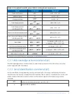 Предварительный просмотр 38 страницы Campbell SDMS40 Product Manual