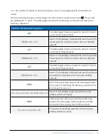 Предварительный просмотр 41 страницы Campbell SDMS40 Product Manual