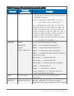 Preview for 45 page of Campbell SkyVUE 8 Product Manual