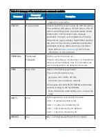 Preview for 52 page of Campbell SkyVUE 8 Product Manual