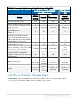 Preview for 54 page of Campbell SkyVUE 8 Product Manual