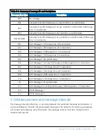 Preview for 55 page of Campbell SkyVUE 8 Product Manual