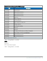 Preview for 99 page of Campbell SkyVUE 8 Product Manual