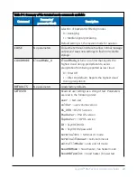 Preview for 34 page of Campbell SkyVUE 8M Product Manual