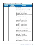 Preview for 35 page of Campbell SkyVUE 8M Product Manual