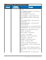 Preview for 36 page of Campbell SkyVUE 8M Product Manual