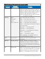 Preview for 38 page of Campbell SkyVUE 8M Product Manual