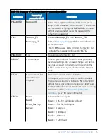 Предварительный просмотр 40 страницы Campbell SkyVUE 8M Product Manual