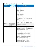 Предварительный просмотр 41 страницы Campbell SkyVUE 8M Product Manual