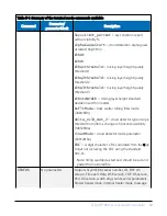 Preview for 44 page of Campbell SkyVUE 8M Product Manual