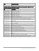 Preview for 58 page of Campbell SkyVUE 8M Product Manual