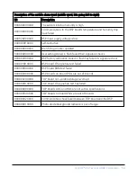 Preview for 59 page of Campbell SkyVUE 8M Product Manual