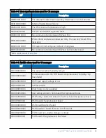 Preview for 71 page of Campbell SkyVUE 8M Product Manual