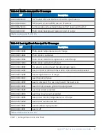 Preview for 72 page of Campbell SkyVUE 8M Product Manual