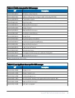 Preview for 85 page of Campbell SkyVUE 8M Product Manual