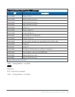 Preview for 93 page of Campbell SkyVUE 8M Product Manual