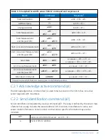 Предварительный просмотр 26 страницы Campbell SN500SS Product Manual